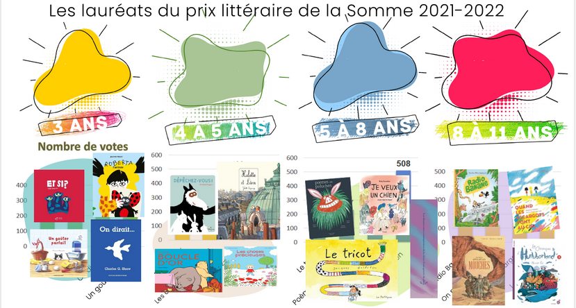 Prix Littéraire > Les Résultats Du Prix Littéraire 2021-2022 | Maîtrise ...